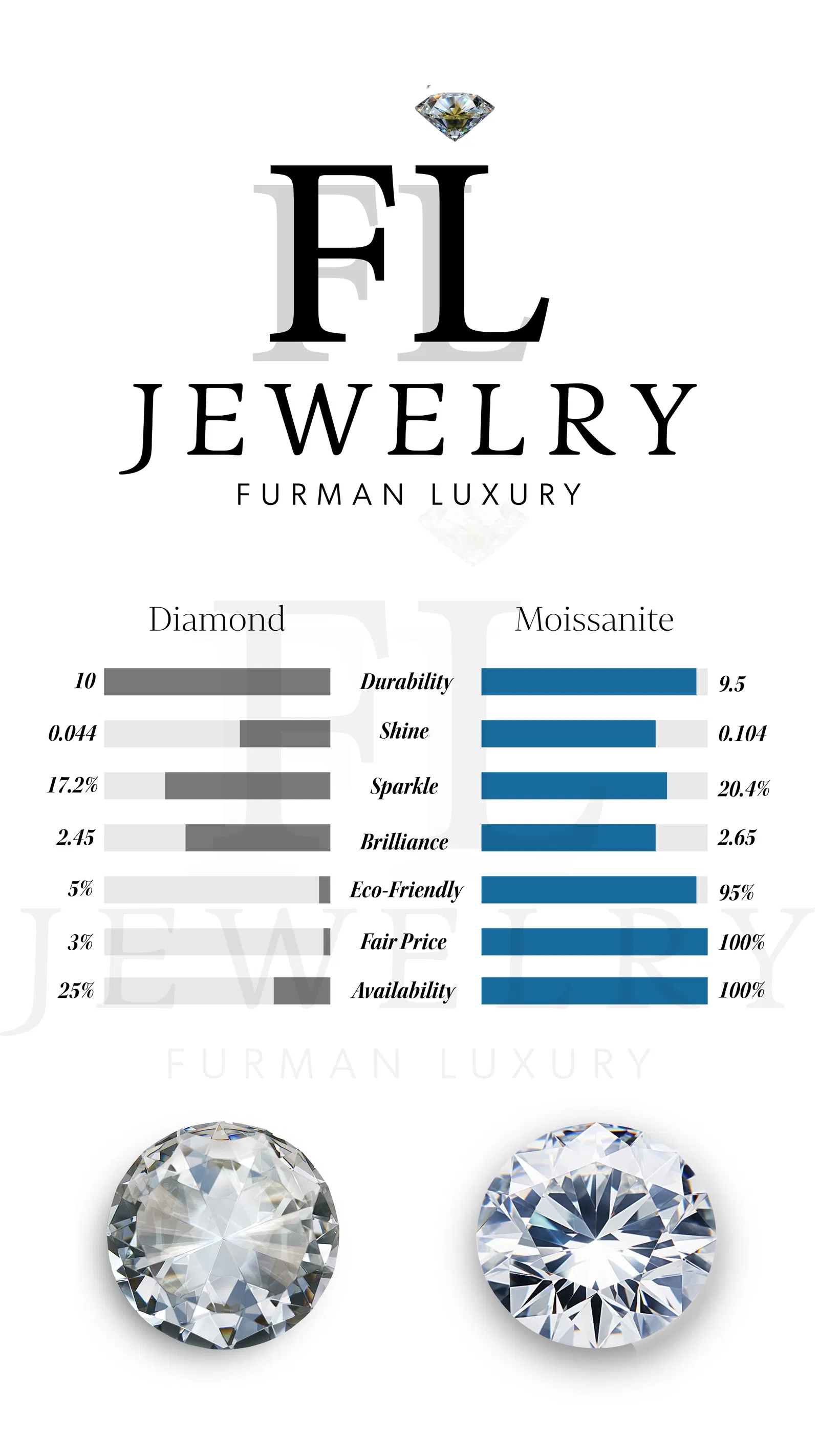 moissanite vs diamond graf 1