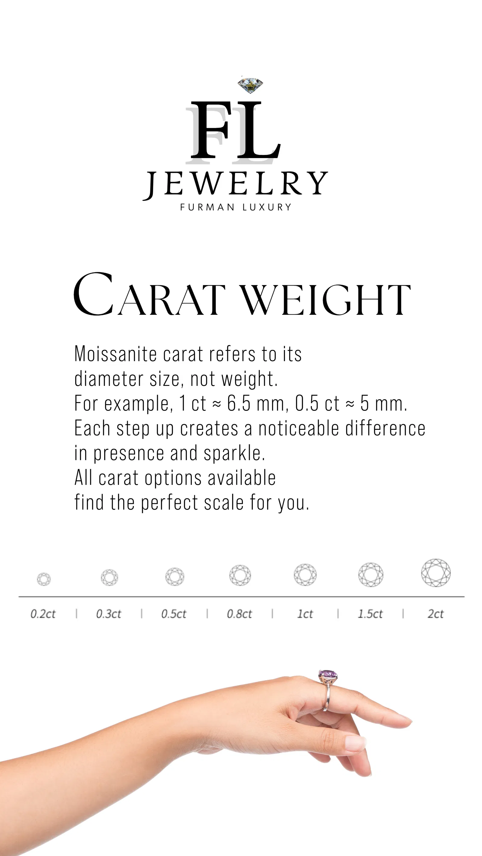 moissanite vs diamond graf 4