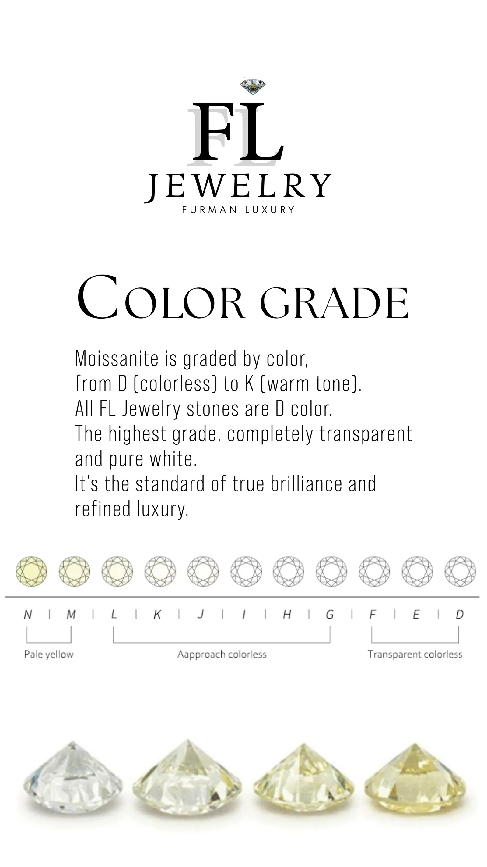 moissanite vs diamond graf 5