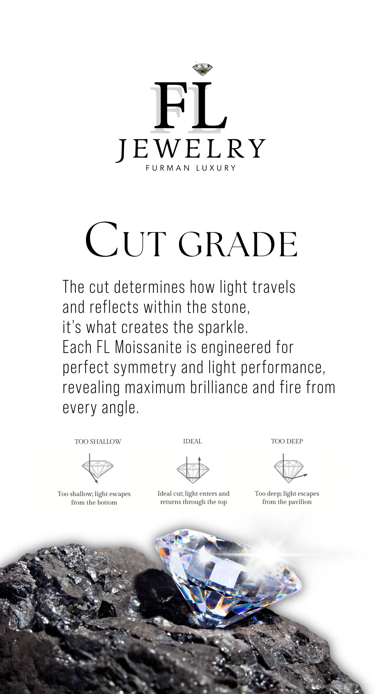 moissanite vs diamond graf 7